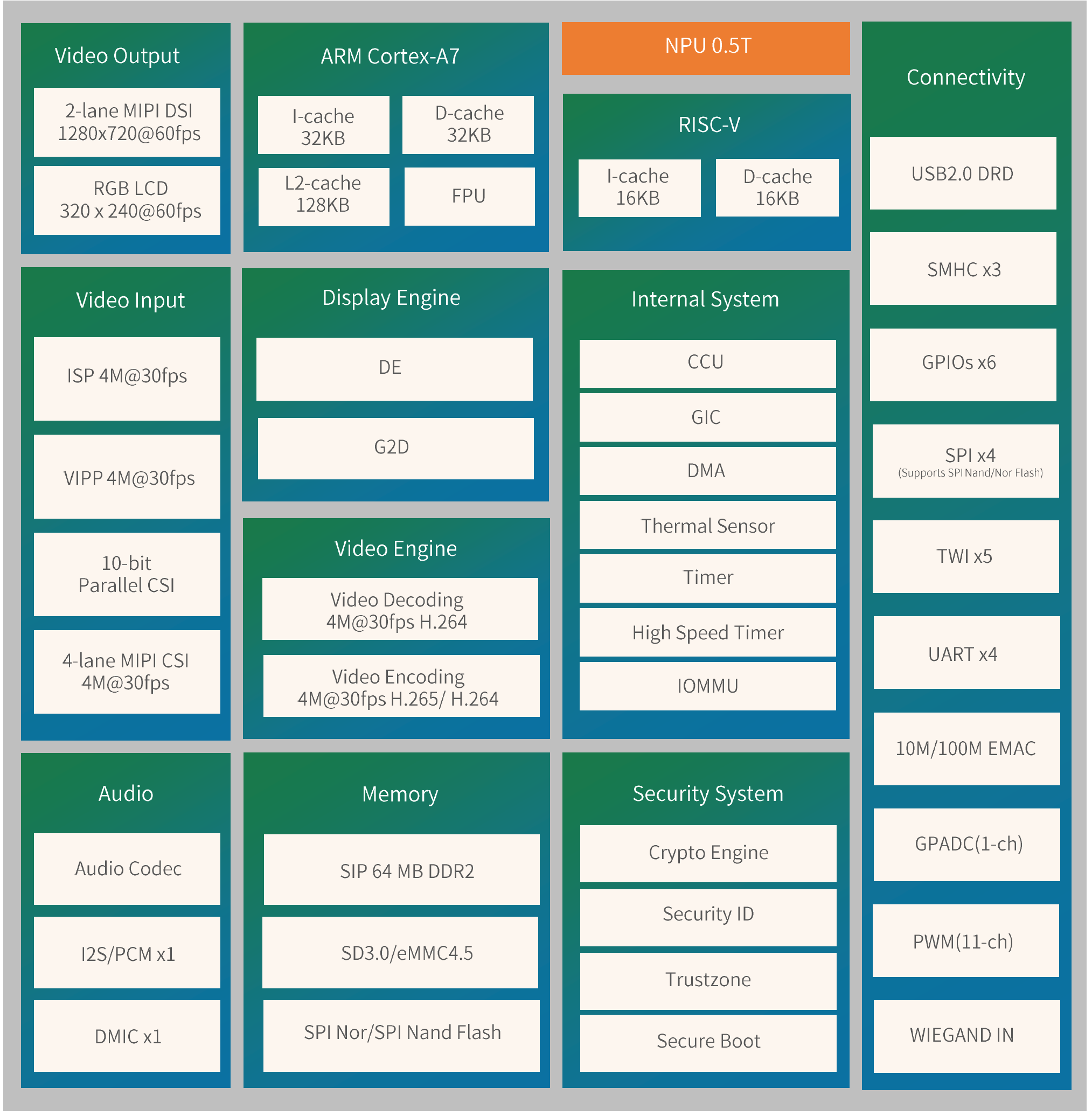 YuzukiHD-Lizard-Chip_block_diagram