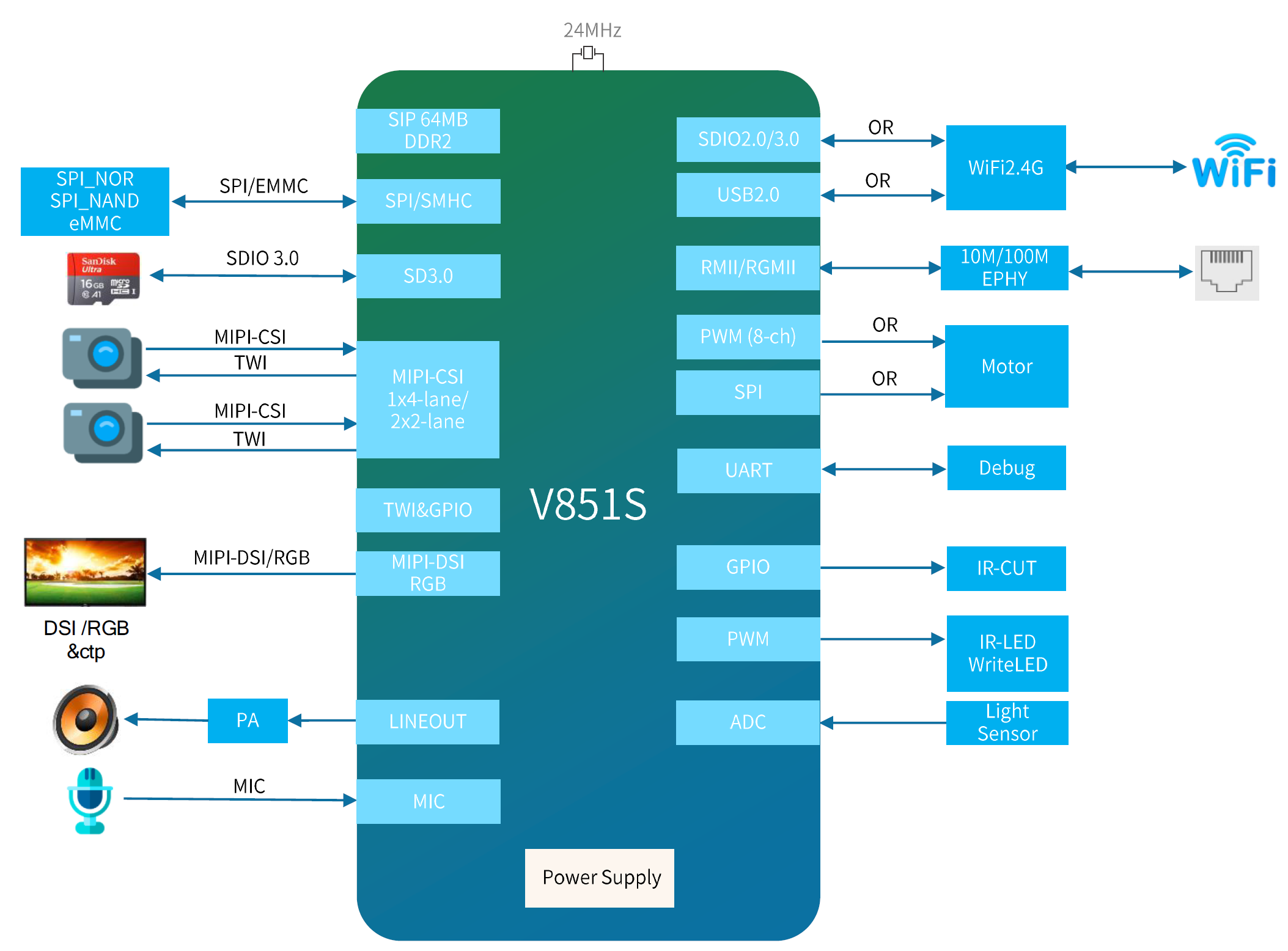 YuzukiHD-Lizard-Application_scenario