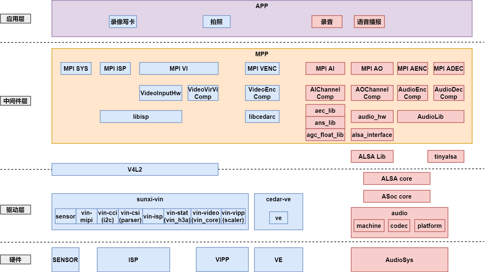 CDR软件框图