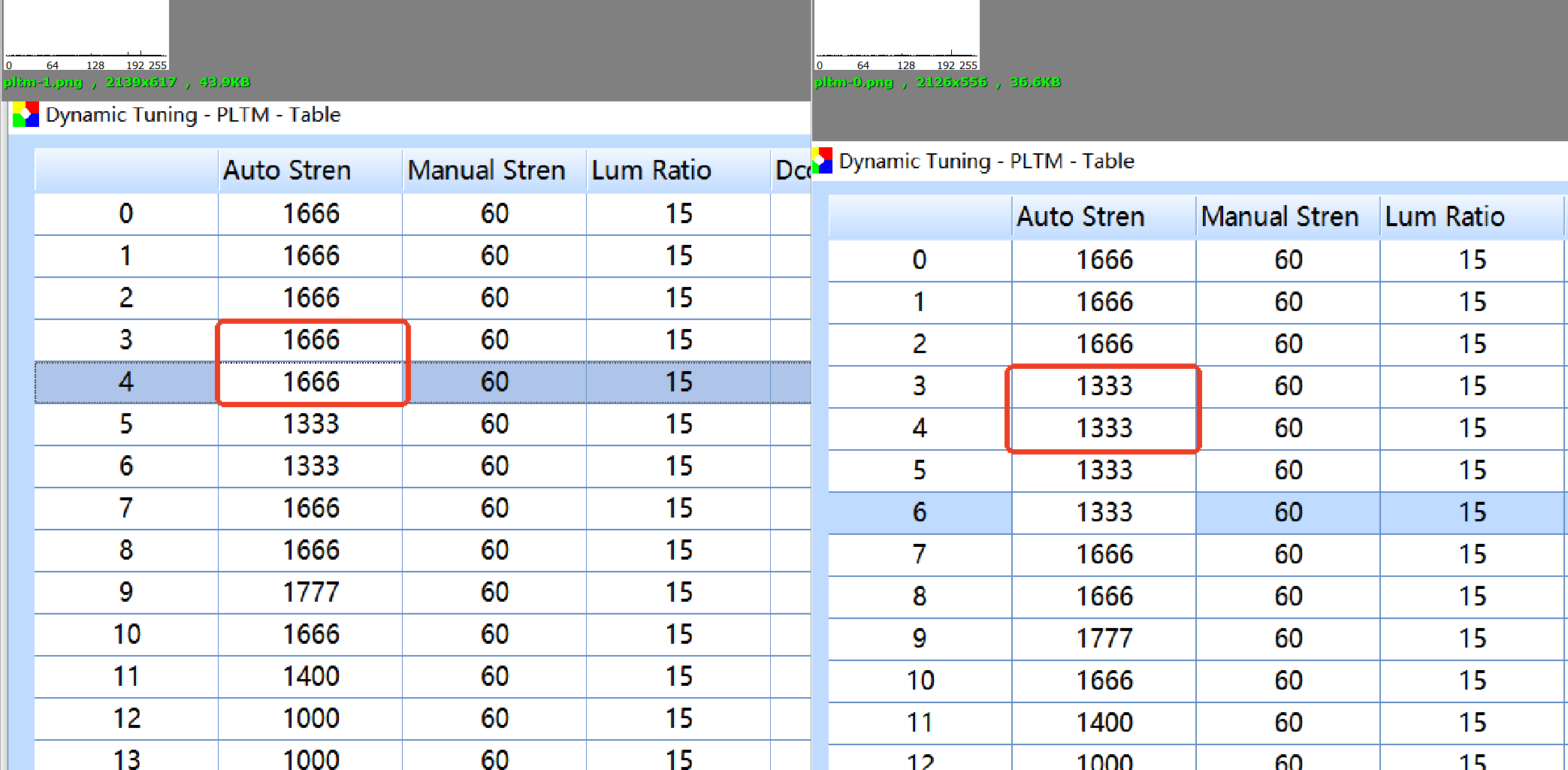 pltm对比-参数