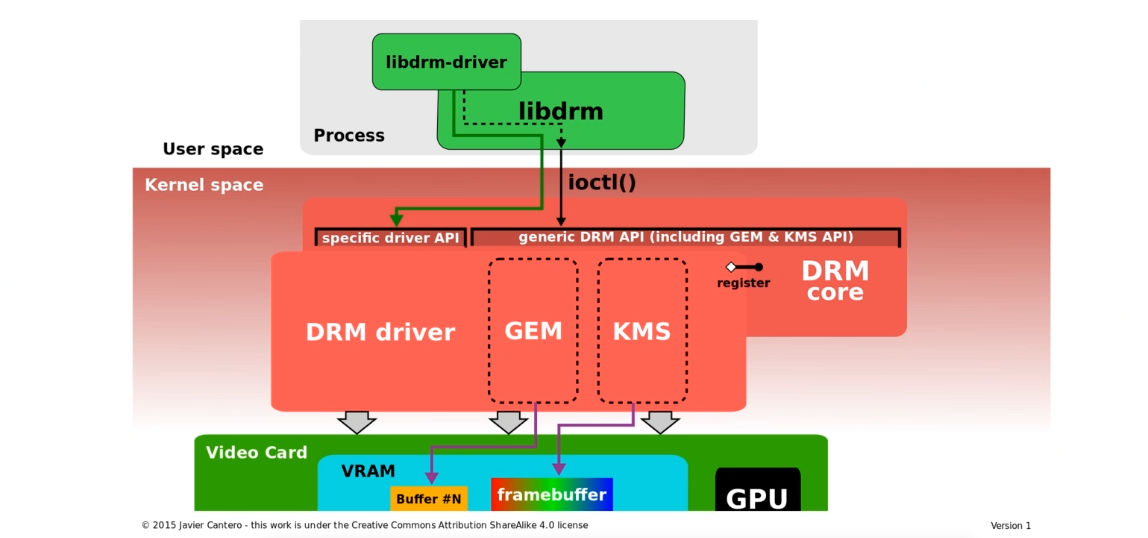 DRM通路框图