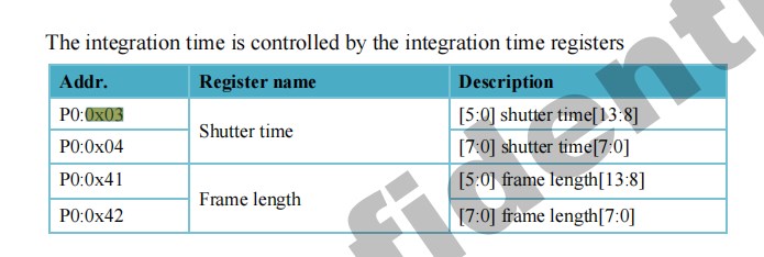 gc2053控制曝光寄存器