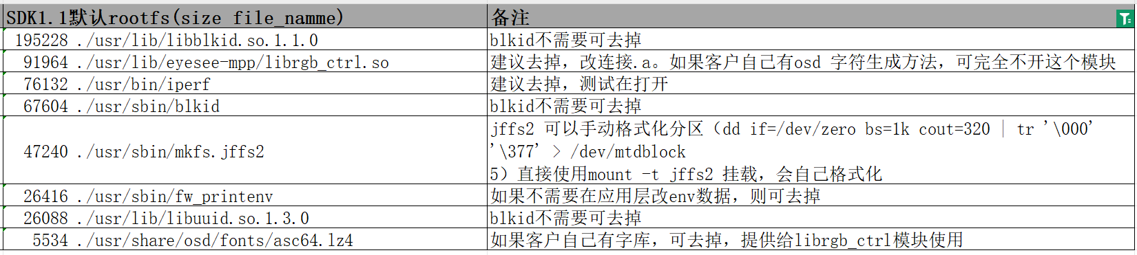 rootfs推荐去掉