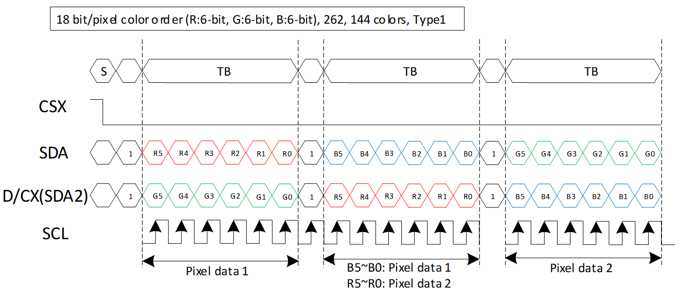 DBI 4-Line RGB666 送图格式(格式1,ilitek 格式)