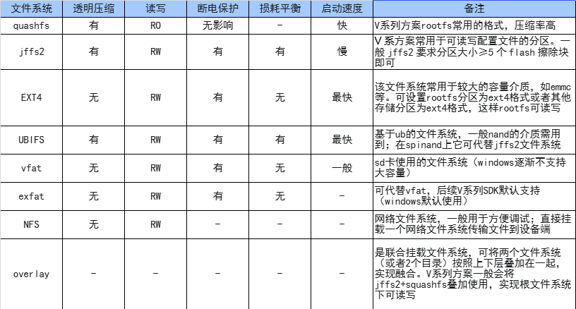 文件系统介绍