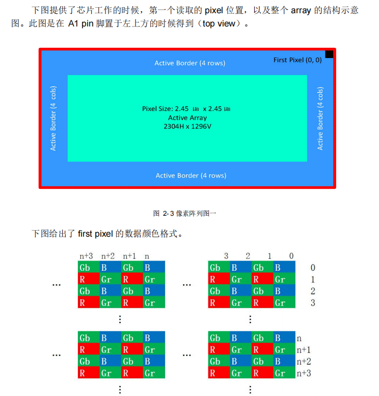 sc3336Bayer顺序