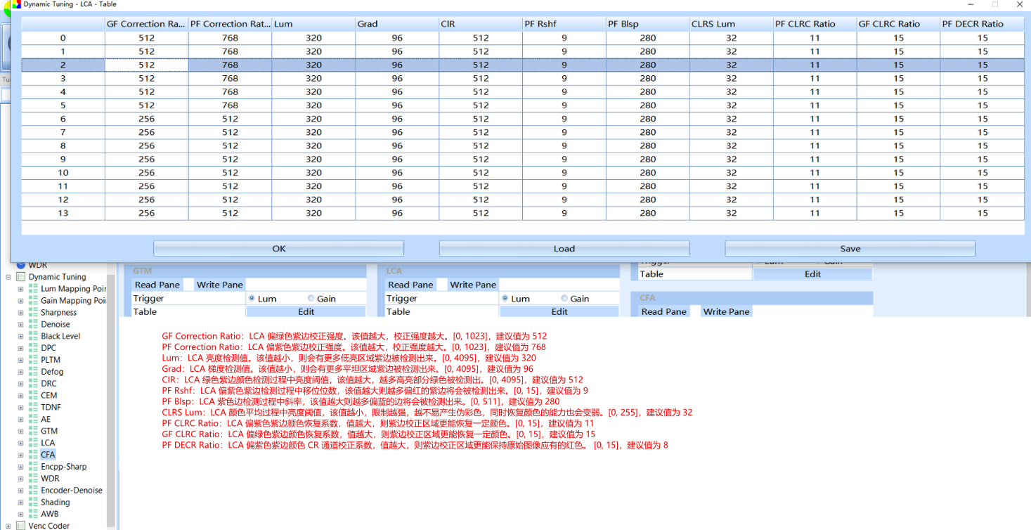 LCA参数介绍1