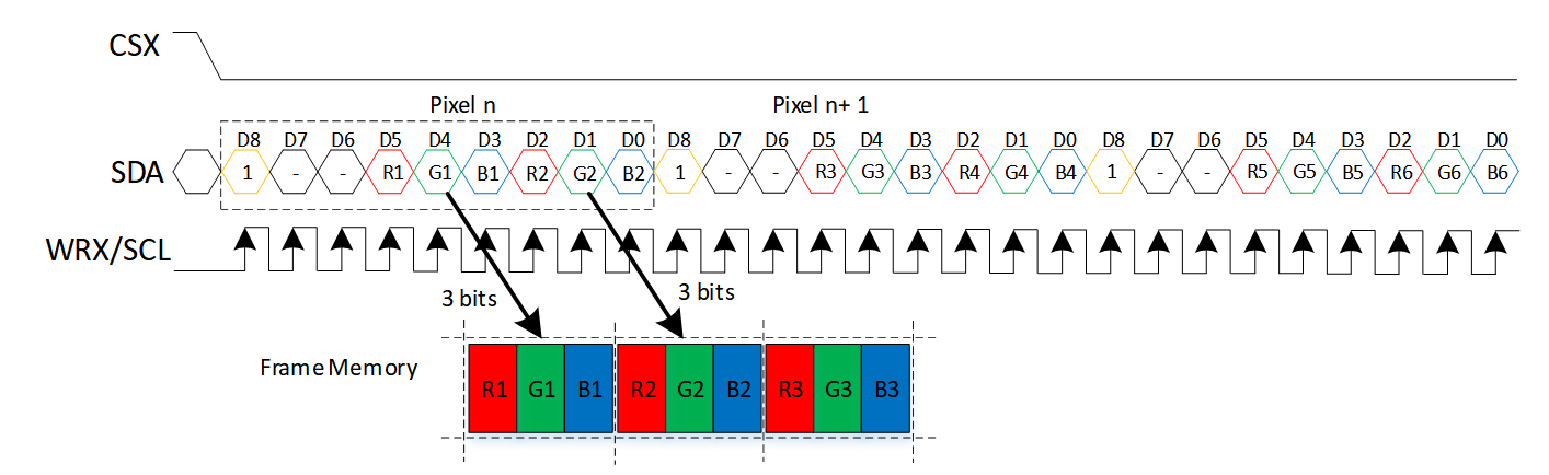DBI 3-Line RGB111 送图格式